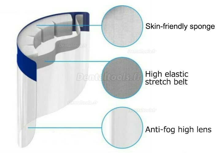 10 Pcs Haute Définition Transparent Anti-Salive Coupe-Vent Anti-Poussière Écran Facial de Sécurité Anti-Buée