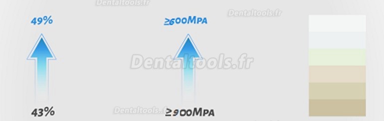 1 Pièce Bloc de zircone multicouche de laboratoire dentaire 3D bloc en céramique CAD/CAM