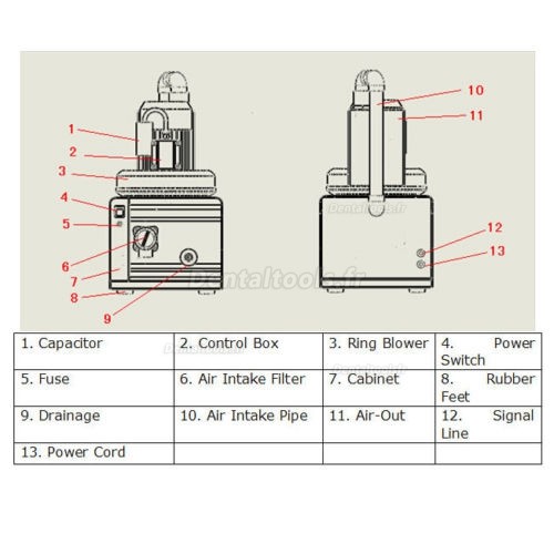 GREELOY® GS-01 300L/min 750W Machine d'aspiration dentaire mobile pour 1-2 fauteuils dentaires