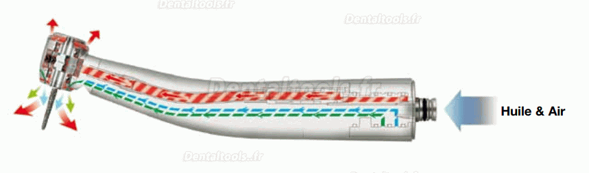 Système de nettoyage et de lubrification d’instruments rotatifs BTY700