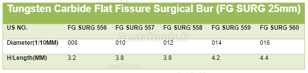 5 Paquets de fraise chirurgicale en carbure dentaire pour pièce à main haute vitesse FG SURG 556 557 558 559 560