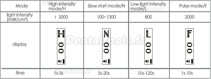 3H® CH-Xlite4 Lampe à Polymériser dentaire de spectre large