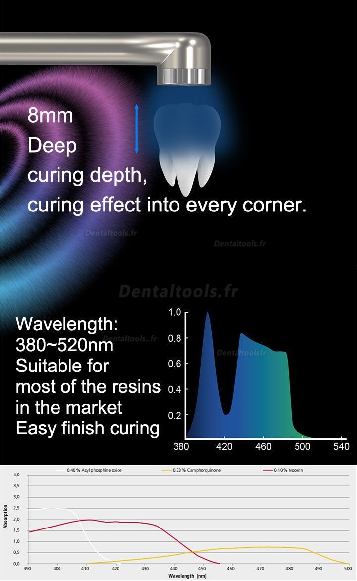 YUSENDNET COXO DB686 NANO Lampe à Photopolymériser par Fil avec Détection des Caries Corps en Métal