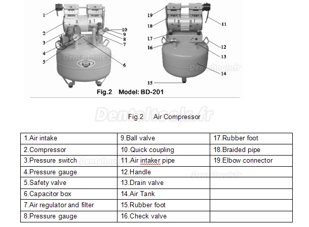 BEST® BD-201 Compresseur dentaire ultra-silencieux sans huile pour 2 postes
