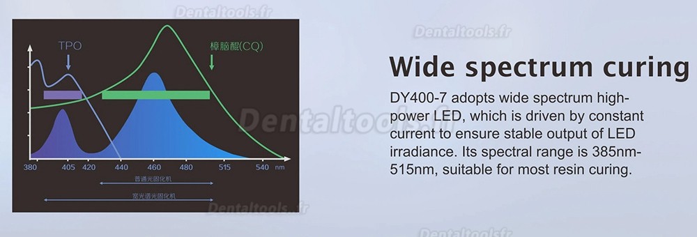 Denjoy iCure DY400-7 Dentaire LED 1S Lampe à polymériser avec fonction orthodontique blanchiment et désinfection