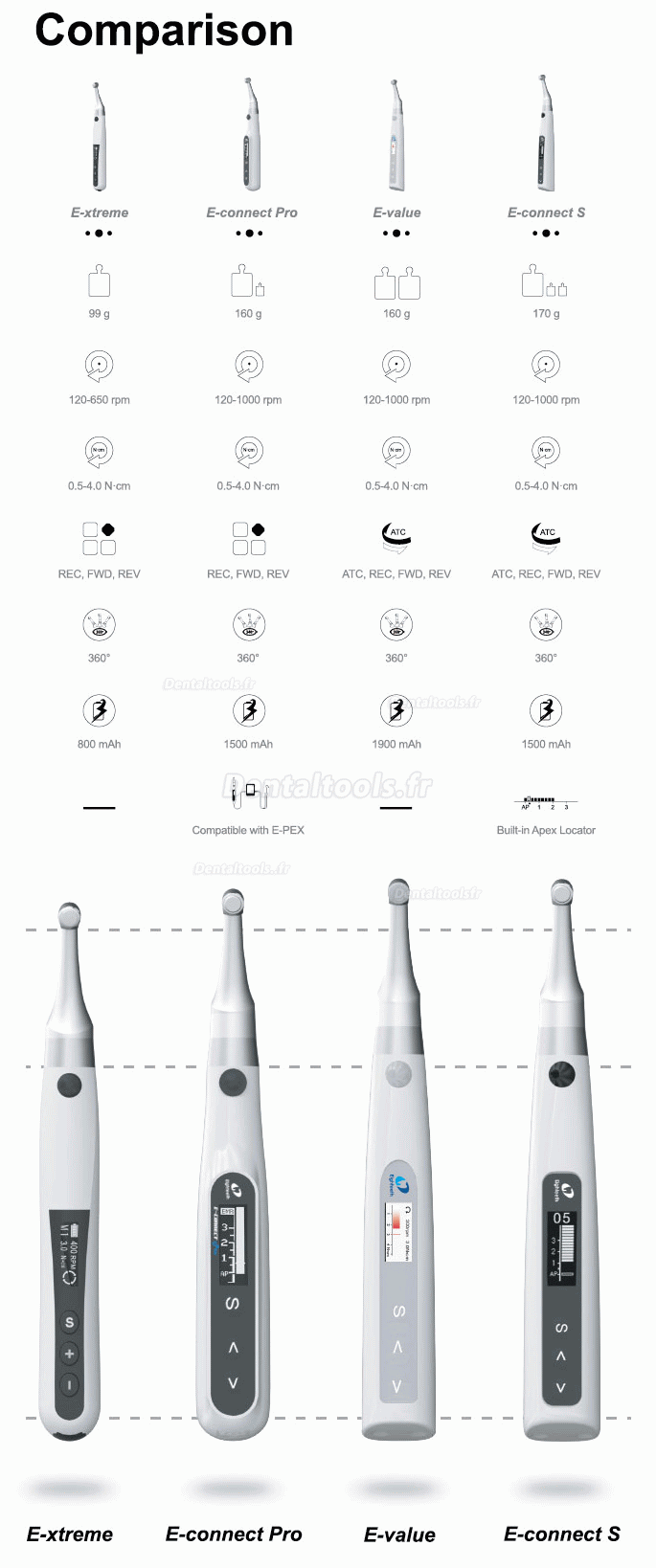 Eighteeth E-Connect Pro Moteur endodontie sans fil compatible avec le localisateur d'apex E-PEX Pro