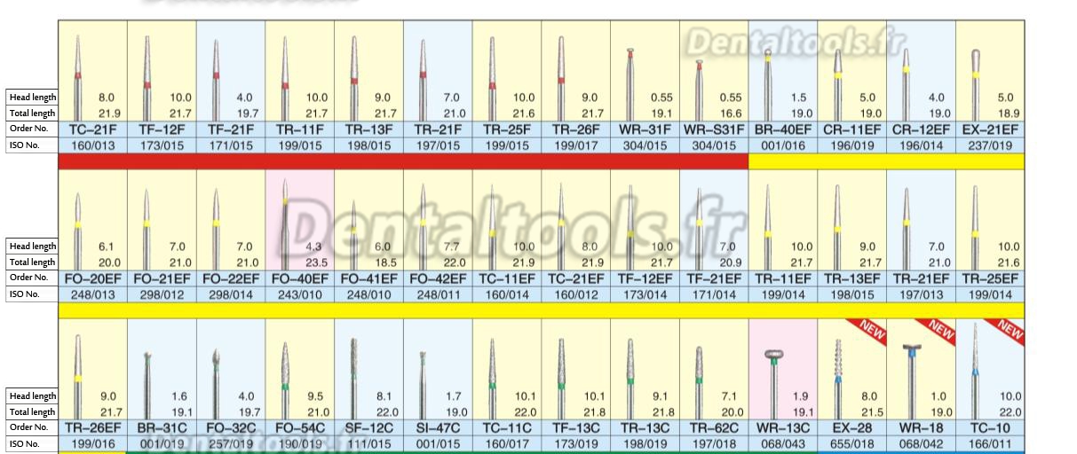 2.0mm FG CR-11F Consommables dentaires Fraise diamantée dentaire 100 Pcs