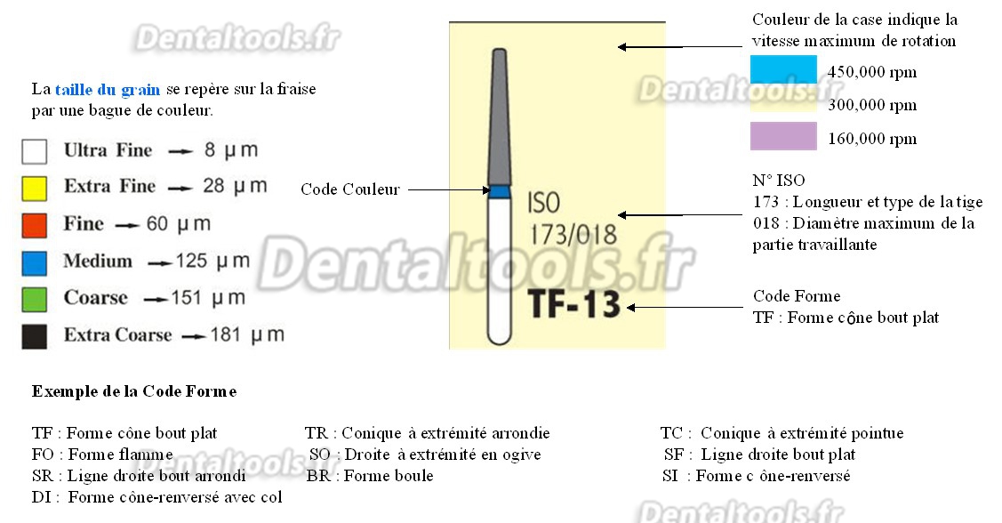1.8 mm FG TF-13 Fraise dentaire