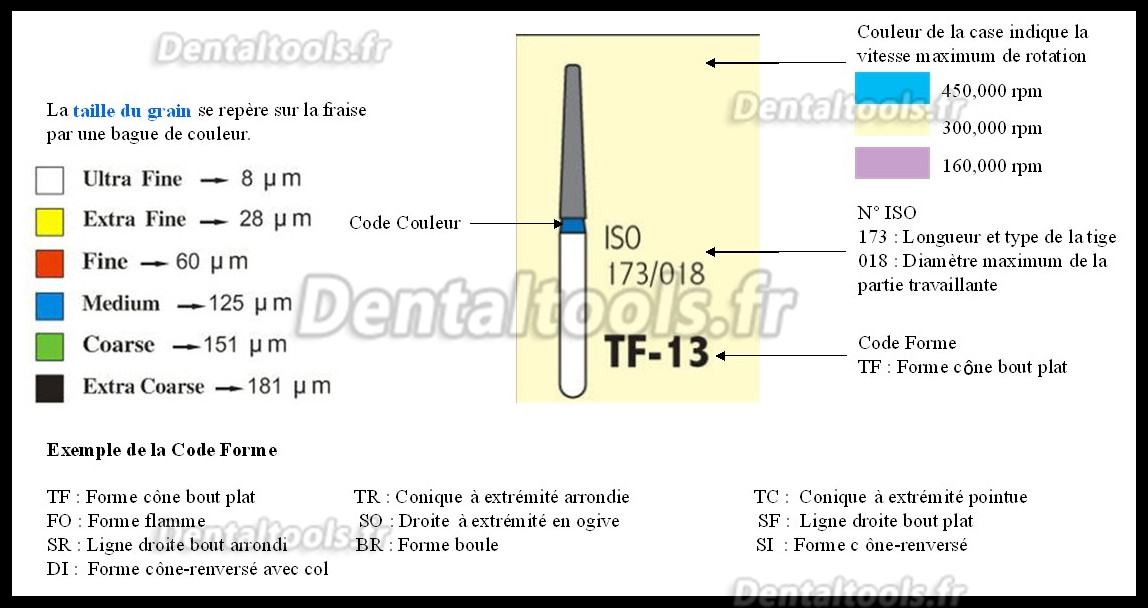 1.8mm Fraise diamantée dentaire FG TR-13 100 Pcs