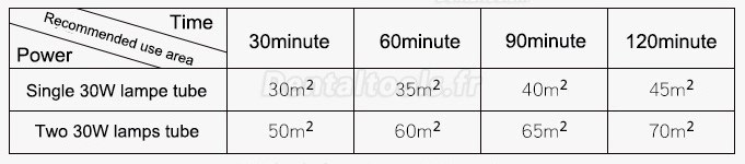 FY® 30DC Mobile Portable Medical UV Disinfection Ultraviolet Lamp Sterilizer Trolley Philips UV Lamps Tube 30W×2