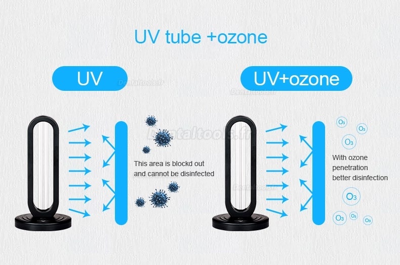 UV+ Ozone Stérilisateur Lampe Désinfection Sterilisation UVC Lumière