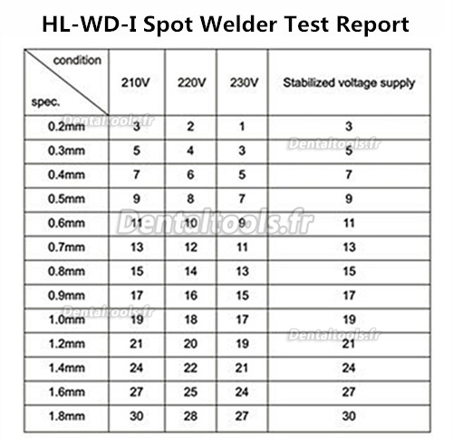 ZoneRay® Machine à souder par points HL-WD-I Machine à souder par points