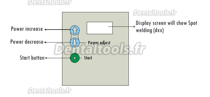 ZoneRay® Machine à souder par points HL-WD-I Machine à souder par points