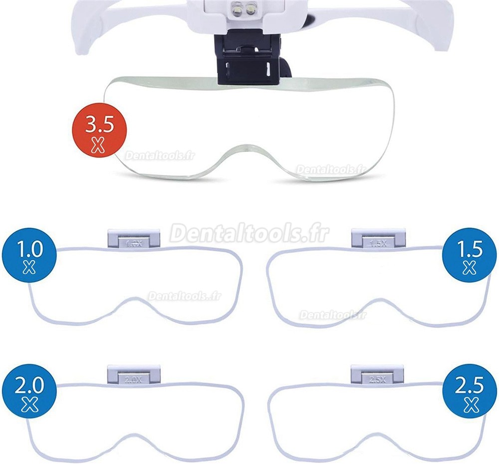 Loupes de dentiste à 5 lentilles phare binoculaire dentaire en verre avec lampe frontale Led