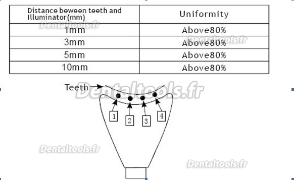 Multi-fonctionnelle Lampe de blanchiment dentaire M-86