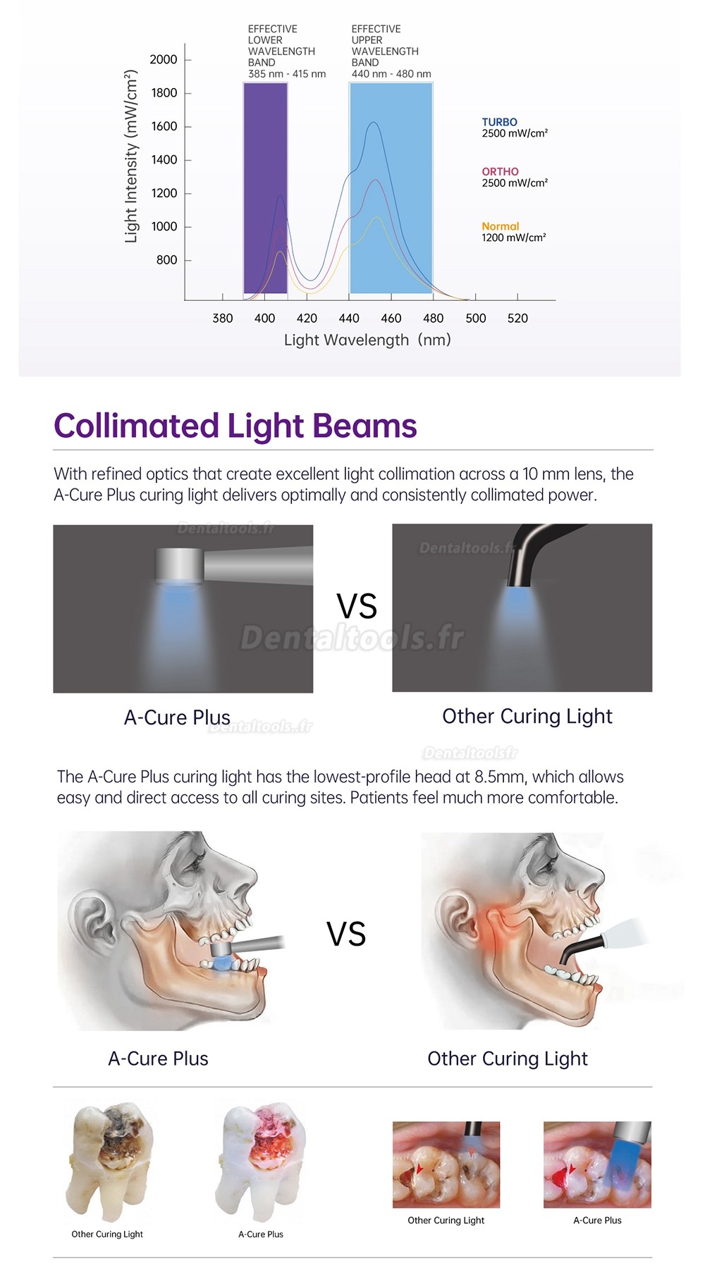 Refine A-Cure Plus Lampe à polymériser à LED dentaire sans fil avec luxmètre et détection des caries