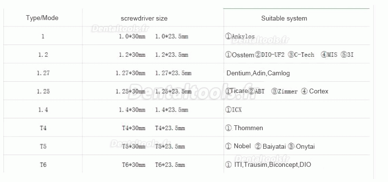 Tournevis d'implant dentaire Kit d'outils de restauration universel + clé dynamométrique de réparation + Mini tournevis 18 pièces