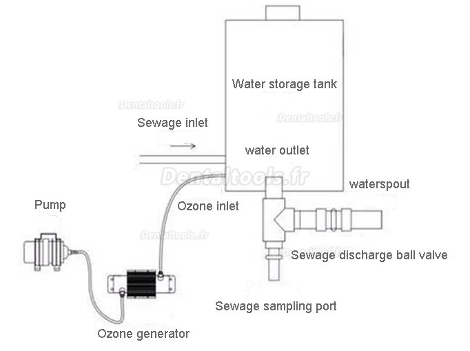 SKI-401 Système de traitement des eaux usées dentaire unité dentaire purificateur d'eaux usées processeur d'eaux usées o