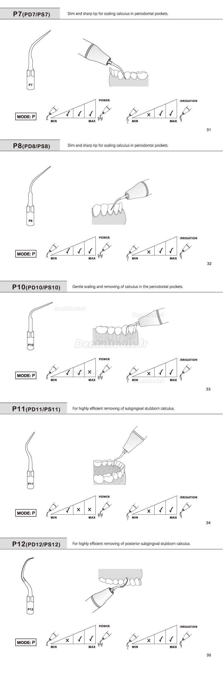 5Pcs Inserts ultrasonique parodontal P2L P2R P2LD P2RD P5 P6 P7 P8 P10 P11 P12 P14L compatible avec piece a main Ultrason Refine EMS Woodpecker