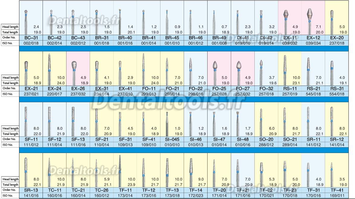 1.6mm TF-21EF Consommables dentaires Fraise diamantée dentaire 100 Pcs