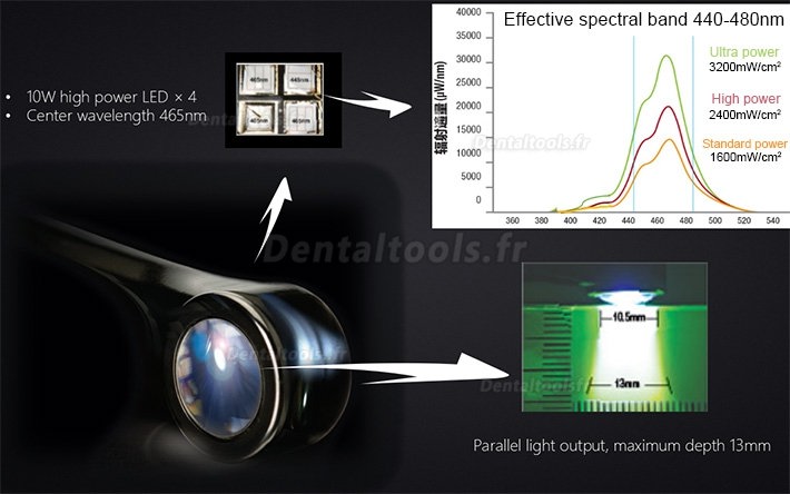VRN Vafu 5W Lampe de polymérisation Led dentaire sans fil 2500MW avec 4 LED Lumière bleue