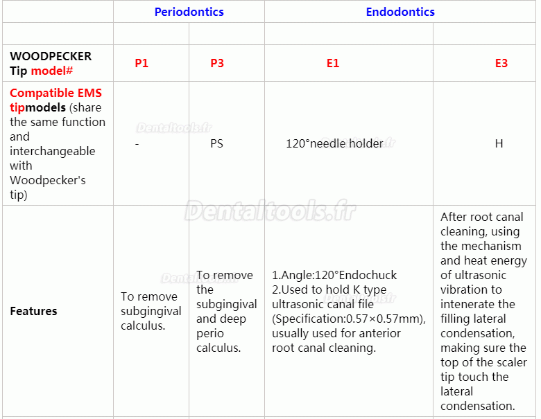 10Pcs Woodpecker Insert de détartrage endodontie E1 E2 E3 E3D E4 E4D E5 E5D E8 E9 E10D E11 E11D E14