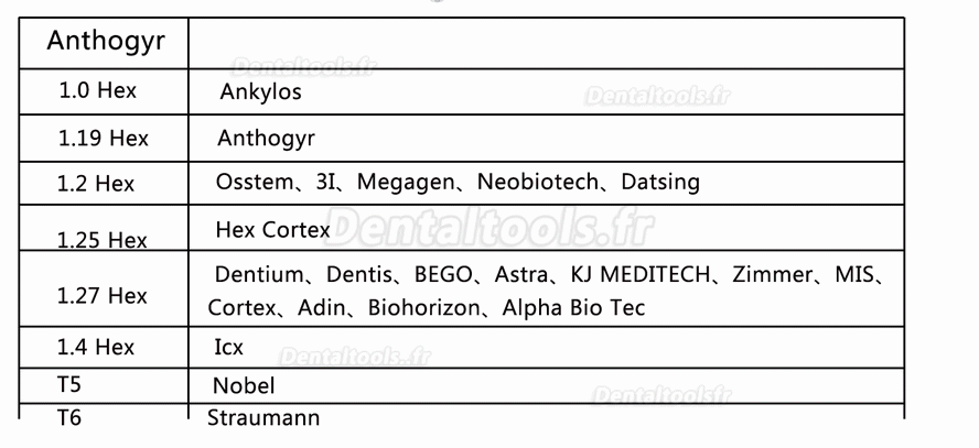 Clé dynamométrique pour implant dentaire 10-70NCM avec outils de réparation de tournevis et kit de clés