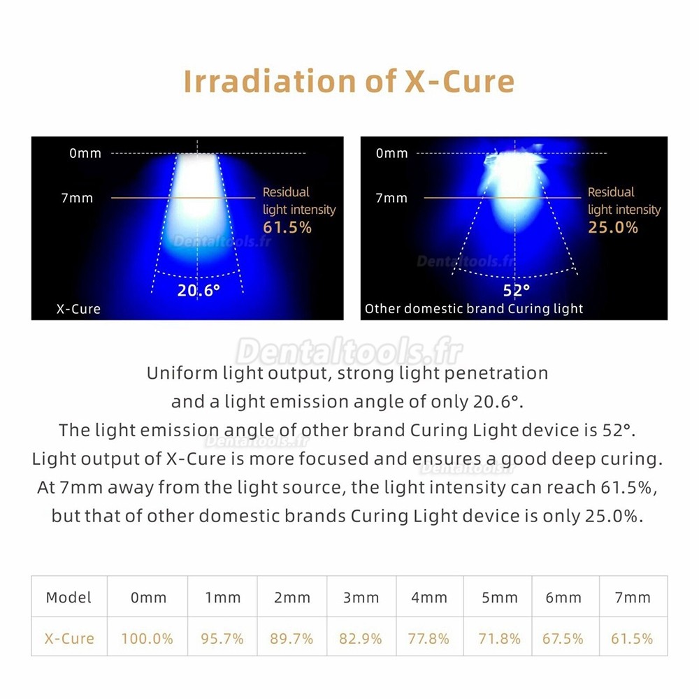 Woodpecker X-Cure Lampe dentaire à polymérisation LED sans fil avec détecteur de caries 3000 mw/cm