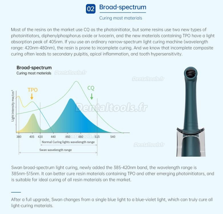 Refine Swan Lampe à polymériser dentaire à led sans fil large spectre